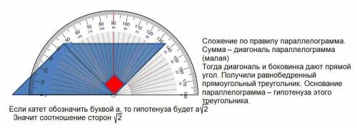 Каково отношение двух сил, угол между которыми равен 135 градусов, если их равнодействующая равна ме