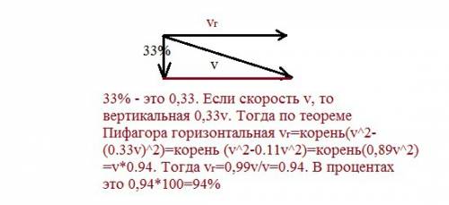 При падении челябинского метеорита (2013) величина вертикальной компоненты его скорости составляла п