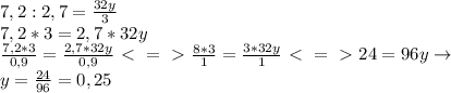 7,2:2,7=\frac{32y}{3}\\7,2*3=2,7*32y\\\frac{7,2*3}{0,9}=\frac{2,7*32y}{0,9}\ \textless \ =\ \textgreater \ \frac{8*3}{1}=\frac{3*32y}{1}\ \textless \ =\ \textgreater \ 24=96y\to\\y=\frac{24}{96}=0,25