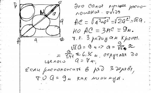 Проекция кроны взрослой яблони на землю является кругом радиуса в 3 метра. фермер решил подготовить