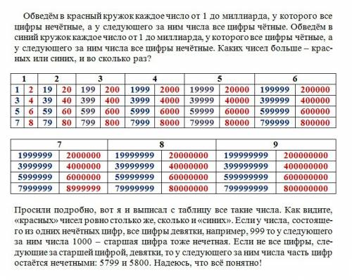 Нужно подробное решение! обведём в красный кружок каждое число от 1 до миллиарда, у которого все циф