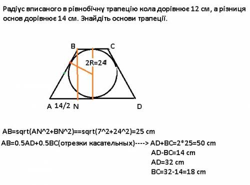 Радіус вписаного в рівнобічну трапецію кола дорівнює 12 см, а різниця основ дорівнює 14 см. знайдіть