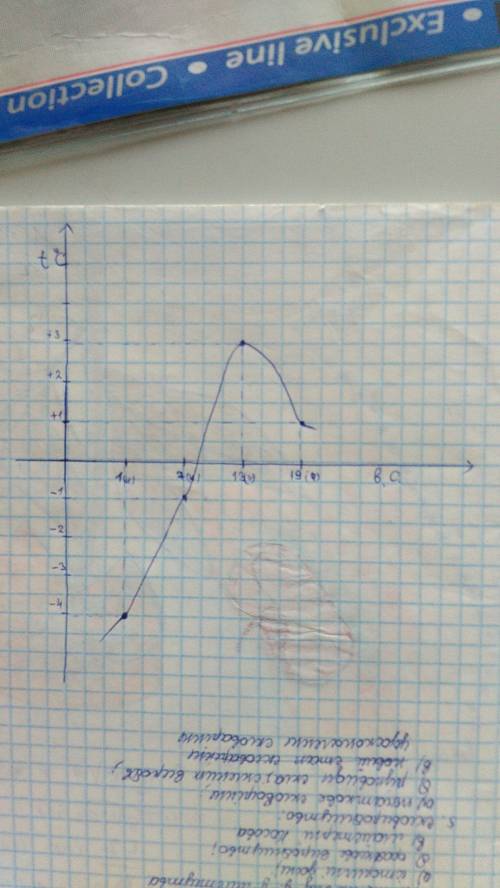 Постройте график суточного хода температуры воздуха по таким данным: в 1 ч - -4с, в 7 ч -- -1с, в 13