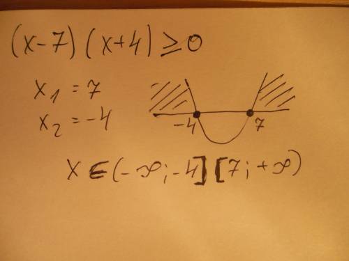 Решите неравенство, используя метод интервалов. заранее . (x−7)(x+4) ≥ 0