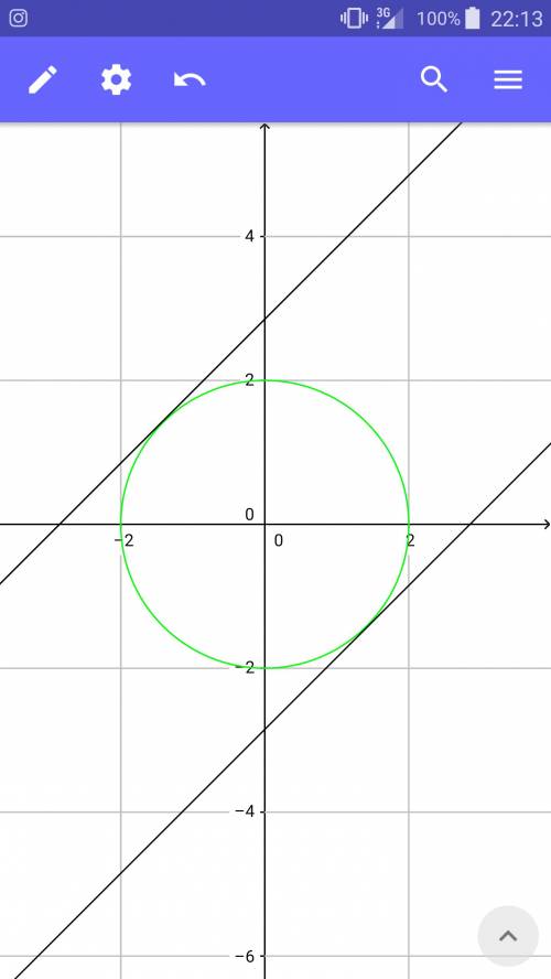 При яких значеннях параметра а система х^2+у^2=4 х-у=а має єдиний розв'язок.