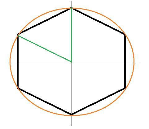Внутри окружности построй замкнутую ломаную из 6 равных звеньев.найди длину звена и периметр ломаной