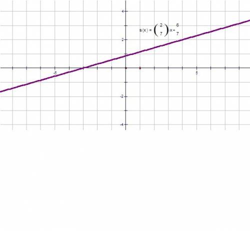 Постойте график уравнения 2х-7у+6=0