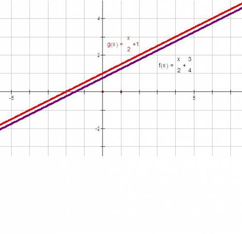 Развязать графично системы уравнений 2y-x=2 4y-2x=3