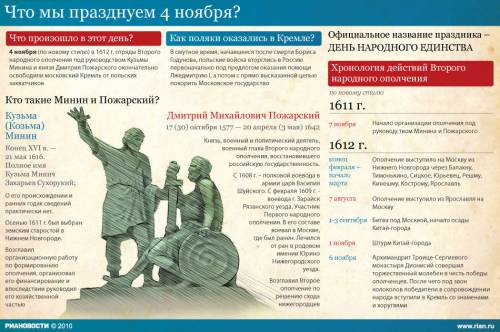 Кто из князей возглавлял ополчение в смутное время в начале 17 века?