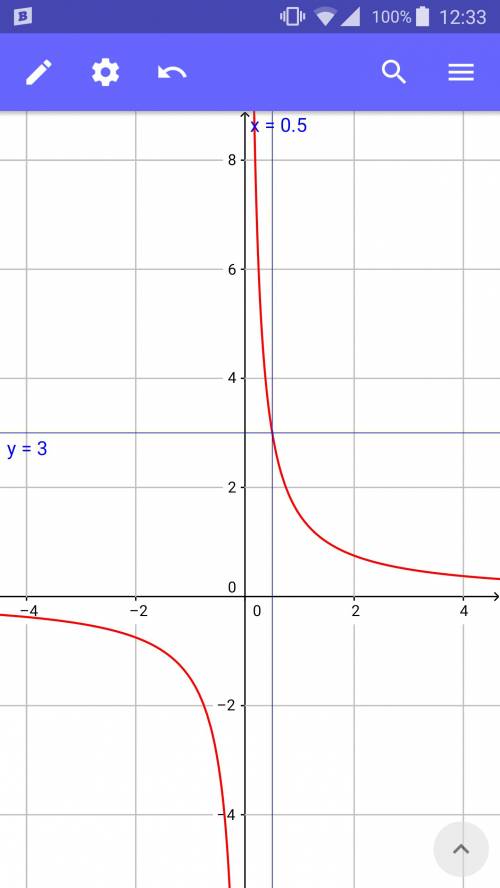 Постройте график функции y=3/2x при каких значениях х функция принимает значения меньшие