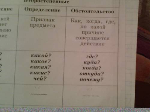 Так приятно пить чай с мятой. каким членом предложения является слово приятно