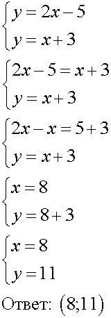 Найдите координаты точки пересечения графиков функций y=2x-5 и y=x+3