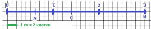 Начертите координатный луч с единичным отрезком равным 5см отметьте на нём точки а(0,6) b(3) с(1цела