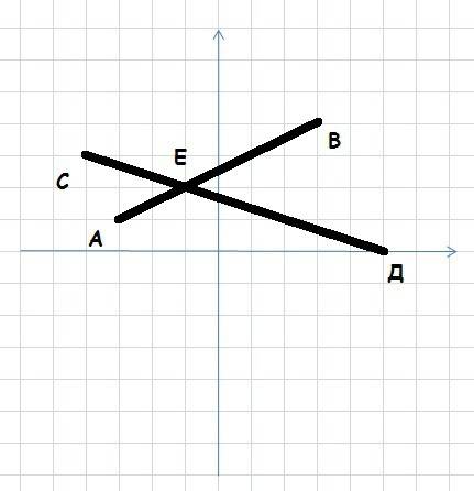 постройки точки а(-3; и 1) в (3; и 4) д(5; и 0) с(-4; и 3).определитель координаты точки переселённы