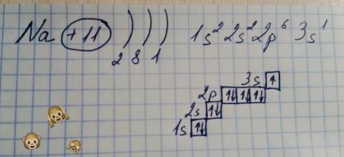 Характеристика na по плану: 1. положение в пс. 2.строение атома. 3.окислительно-восстановит. свойств