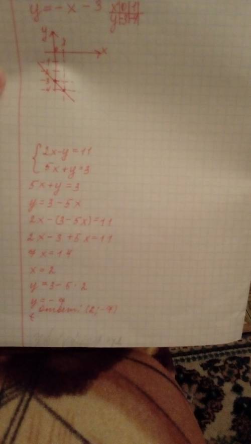 Решить подстановки 2x-y=11 { 5x+y=3