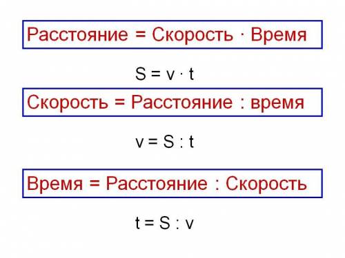 Как будет время на языке? я забыла(