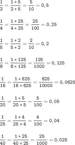 \tt\displaystyle \frac{1}{2}=\frac{1*5}{2*5}=\frac{5}{10}=0,5\\\\\\\frac{1}{4} =\frac{1*25}{4*25}=\frac{25}{100}=0,25\\\\\\\frac{1}{5}=\frac{1*2}{5*2}=\frac{2}{10} =0,2\\\\\\\frac{1}{8} =\frac{1*125}{8*125} =\frac{125}{1000} =0,125\\\\\\\frac{1}{16} =\frac{1*625}{16*625} =\frac{625}{10000} =0,0625\\\\\\\frac{1}{20} =\frac{1*5}{20*5} =\frac{5}{100} =0,05\\\\\\\frac{1}{25} =\frac{1*4}{25*4} =\frac{4}{100} =0,04\\\\\\\frac{1}{40} =\frac{1*25}{40*25} =\frac{25}{1000} =0,025