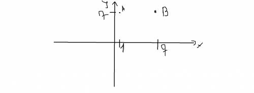 Начертите единичный отрезок и отметьте на нем точки а(1/7) и b(7/7)