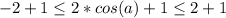 -2+1 \leq 2*cos(a)+1 \leq 2+1