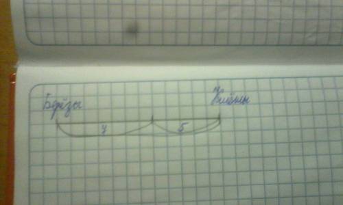 На поляне 7 берёз и 5 кленов.обозначь отрезками 7берез и 5 кленов и начерти отрезок,который соответс