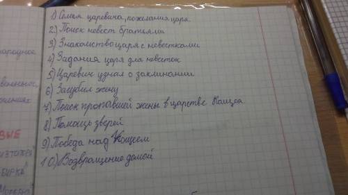 Озоглавить сказку иван крестьянский сын и чудо юдо по частям озаглавить сказку иван крестьянский сын