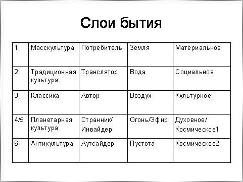 Напишете таблицу по всеобщей 10кл. название таблицы: новый этап духовной жизни.