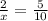 \frac{2}{x}= \frac{5}{10}