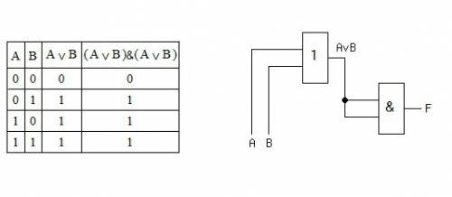 F=(a+b)*(a+b) нужно сделать микросхему и таблицу истиности