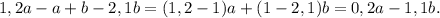 1,2a-a+b-2,1b=(1,2-1)a+(1-2,1)b=0,2a-1,1b.