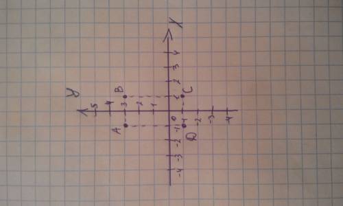 По построить прямоугольник а ( - 1 : 3 ) в ( 1 : 3 ) с ( 1 : - 1 ), d ( - 1 : - 1 ) надо