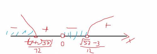 1. x+1/x-2 + x+2/x-1 -2 =0 2. 6x-8/4x+3 < 0