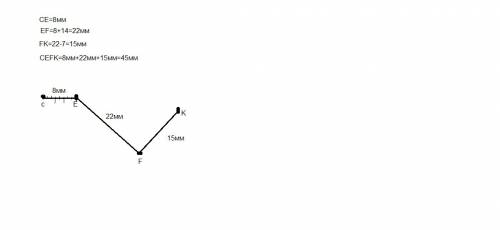 Построй ломанную cefkтак, чтобы цепь ce равнялась 8 мм ,цепь ef была на 14 мм больше за цепь ce,а це