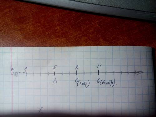 Начертите координальный луч и отметьте на нём точку удалённую от точки b(5) на 1)шесть единичных отр