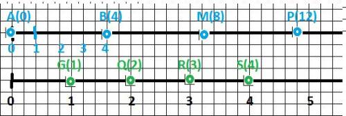 Отметьте на координатном луче точки: 1) а(0), в(4), м(8), р(12), если единичный отрезок равен 2 клет