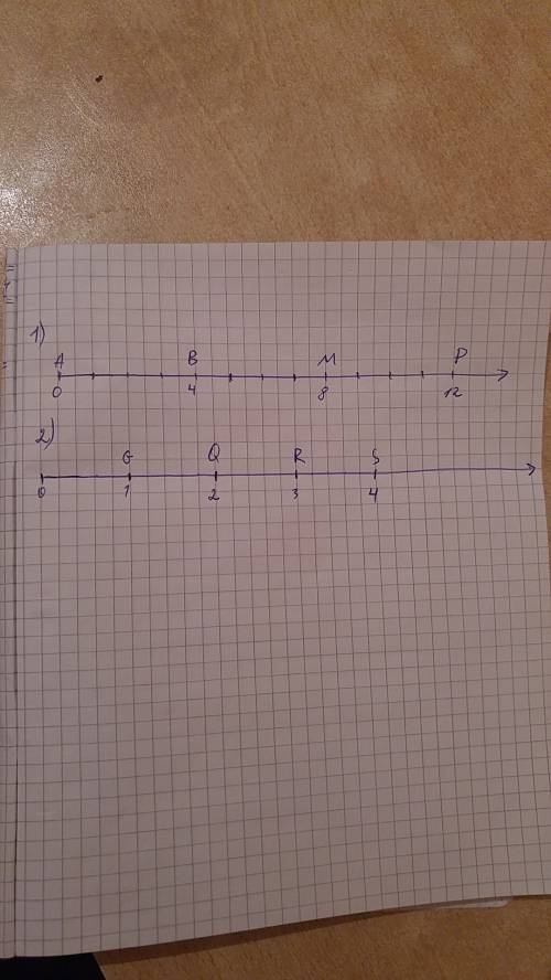 Отметьте на координатном луче точки: 1) а(0), в(4), м(8), р(12), если единичный отрезок равен 2 клет