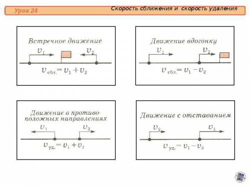 Из пунктов a и b,расстояние между которым 260км,одновременно навстречу друг другу выехали автобус и