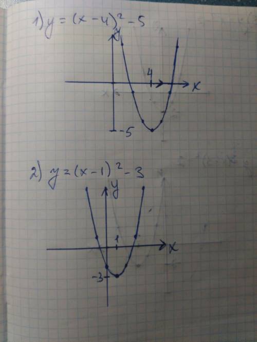 Постройте графики: 1) y=(x-4)^2+5 2) y=(x+1)^2-3 3) y=-x^2+2 4) y=(x-3)^2+2