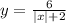 y= \frac{6}{|x|+2}