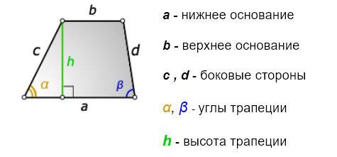 Длины параллельных сторон трапеции равны 4 и 25 см , а длины боковых сторон - 20 см и 13 см .найдите