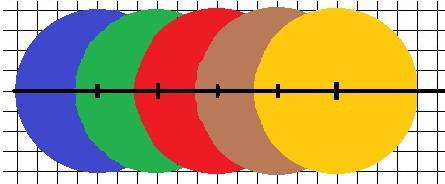 Раскрасить как будто вы накладываете каждый круг на предыдущий