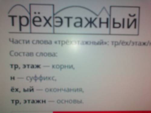 Разберите слова по составу. безнравственный, клинчанин, трехэтажный, сверхсложный.