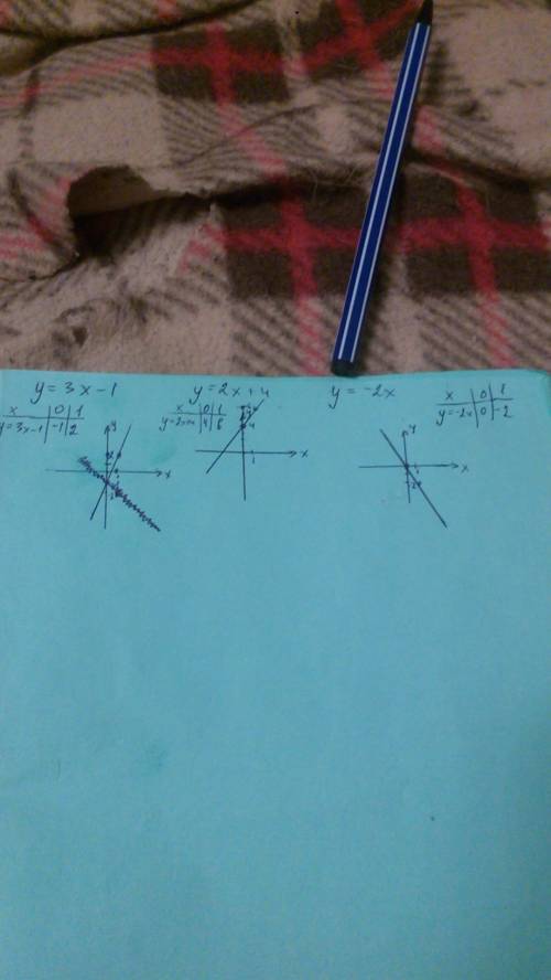 Какая из прямых у=3х-1 ; у=2х+4; у=-2х; проходит через начало координат? постройте эту !