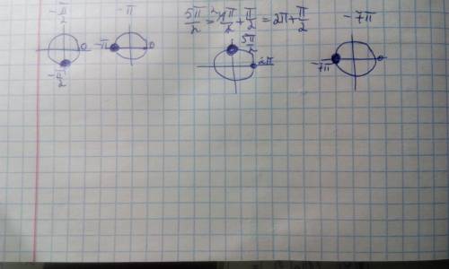 Найти на числовой прямой точки: -π/2: -π: 5*π/2: -7π.