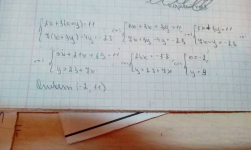 Решите систему уравнений 5) { 2 x+3(x+y) = 11 ; 7 (x+3y) - 4y = -23