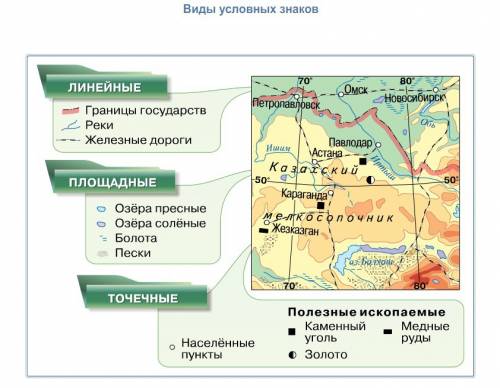 Какие существуют условные знаки на климатической карте?