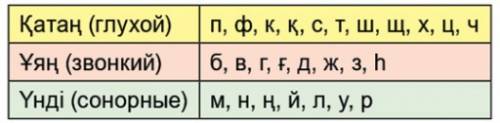 Дайте фото типо: уян: унди: катан: