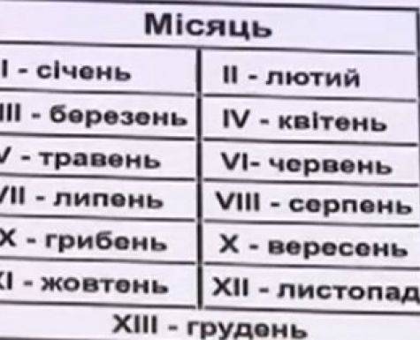 Месяцы года на украинском языке записать в алфавитном порядке