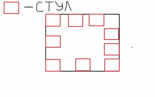 Можно ли расставить 10 стульев вдоль стен квадратной комнаты