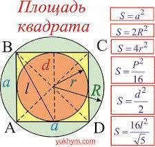 Расскажите формулу получения площади квадрата